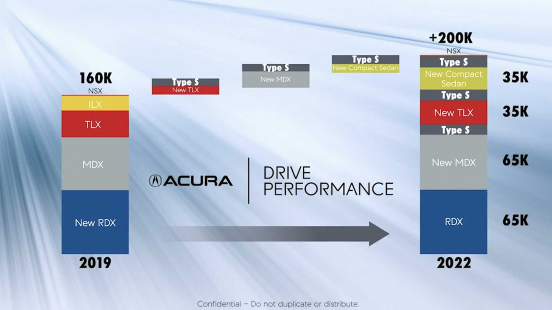 Concept 2022 Acura Ilx Type S
