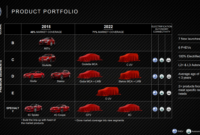 engine 2022 fiat spider Performance 2022 Fiat Spider