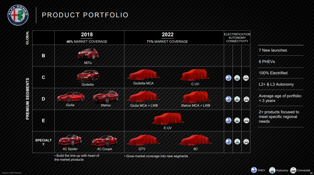 Prices 2022 Fiat Spider Prices 2022 Fiat Spider