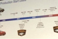 Spy Shoot Ford Production 2022