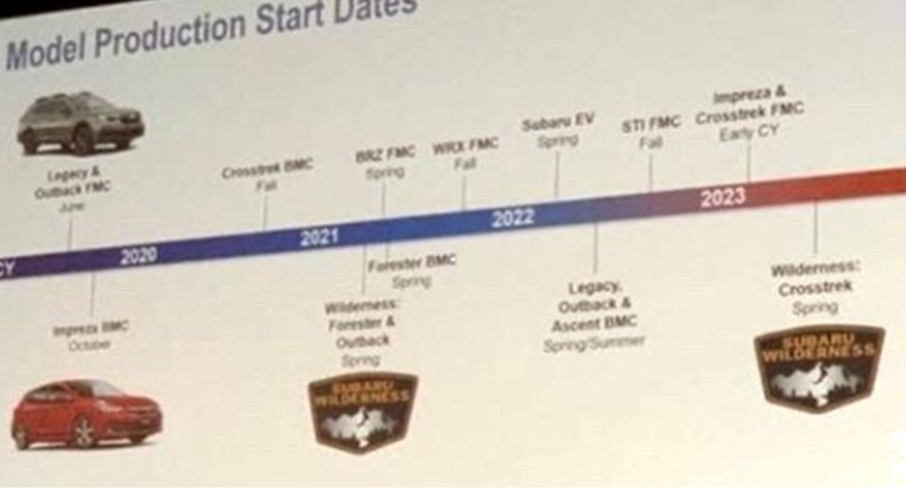 Performance Ford Production 2022 Performance Ford Production 2022