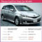 Redesign and Concept 2022 New Toyota Wish