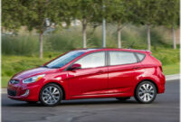 Prices Hyundai Accent 2022