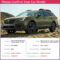 new review 2022 subaru outback price New Review 2022 Subaru Outback Price