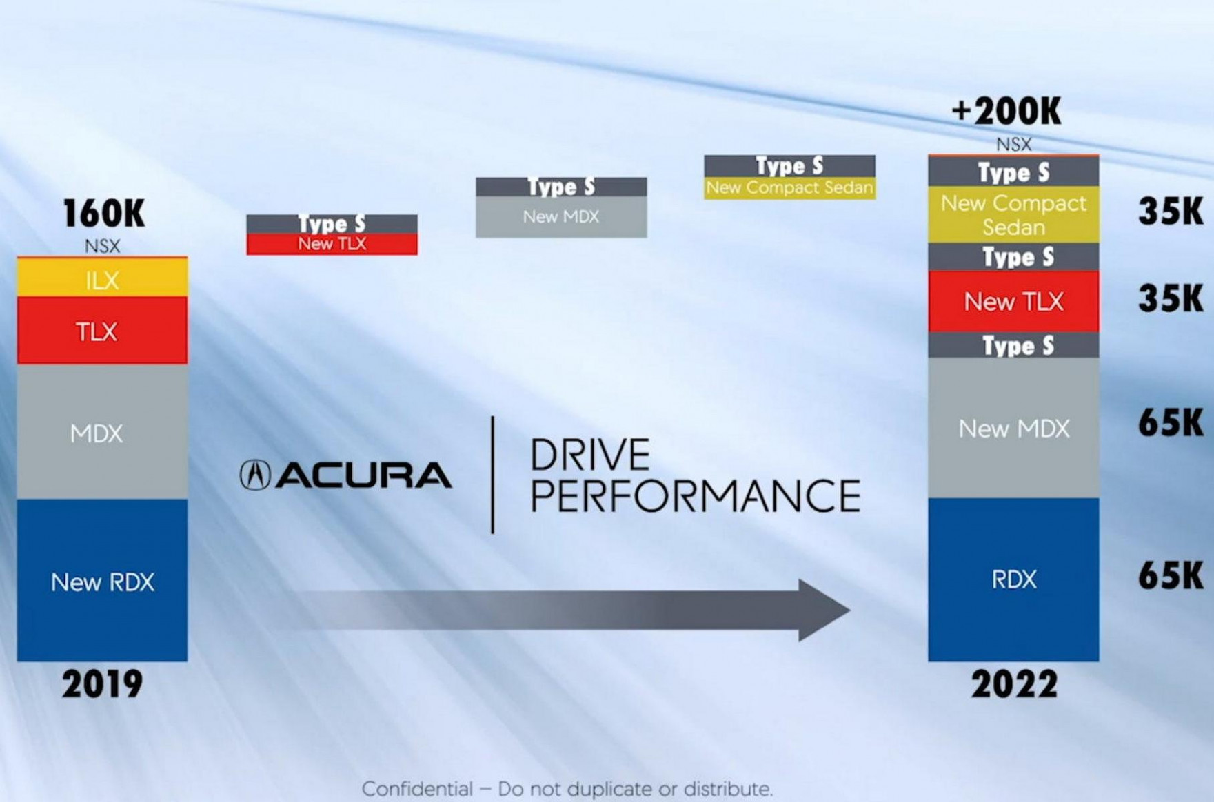 Style 2022 Acura Ilx Type S