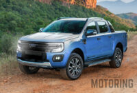 Pricing Ford Ranger 2022