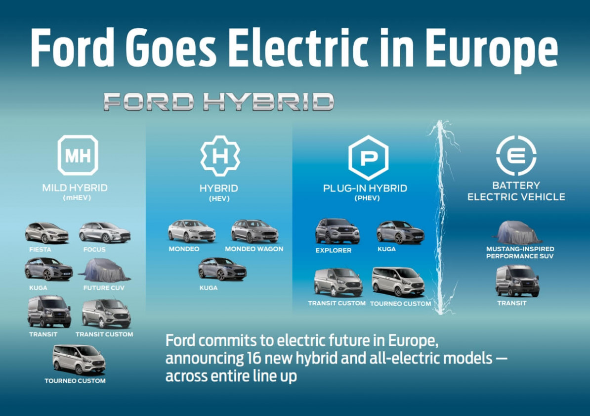 Photos Ford Plug In Hybrid 2022