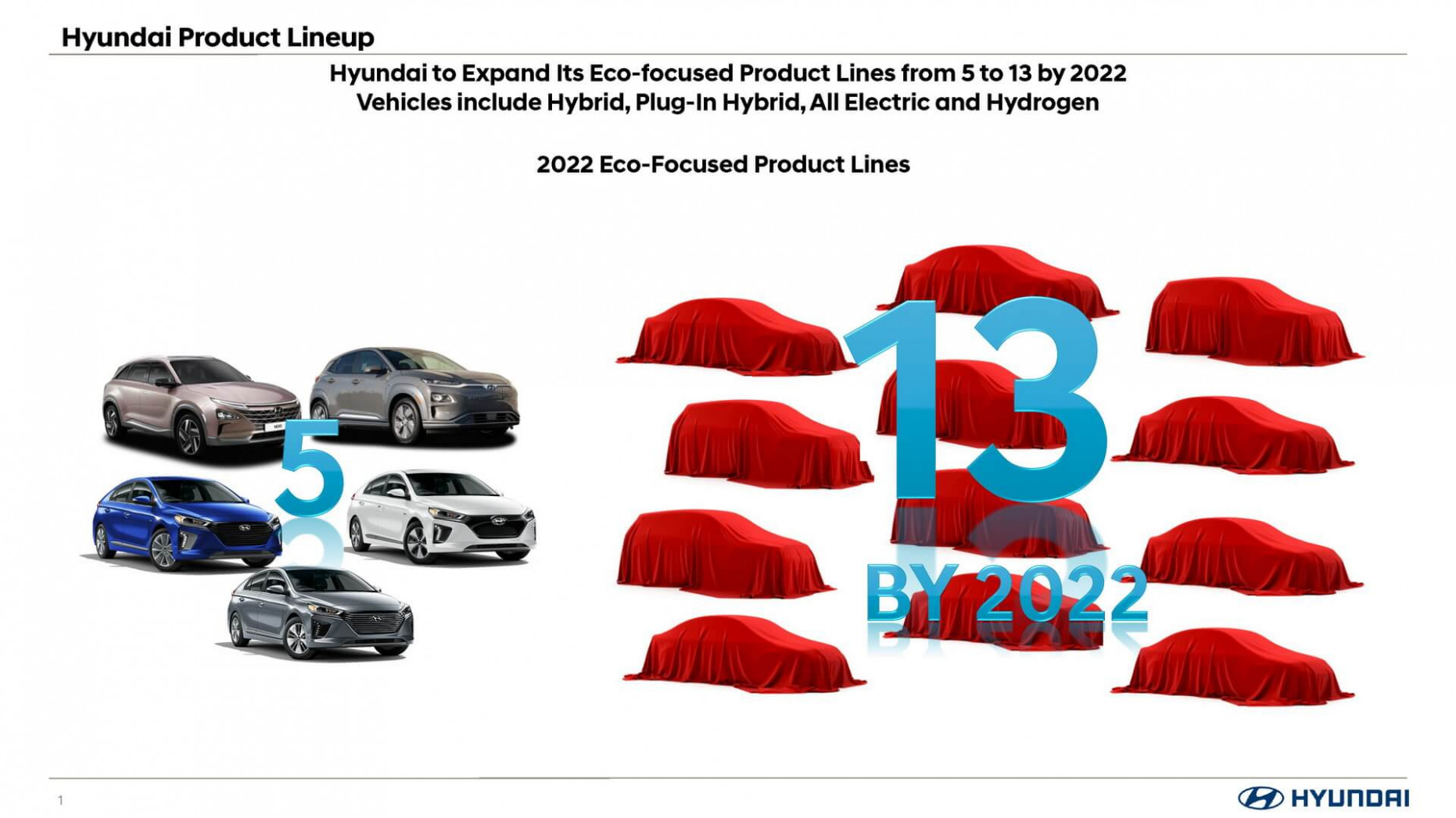 Release Date and Concept 2022 Hyundai Sonata Hybrid Release Date and Concept 2022 Hyundai Sonata Hybrid