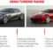 performance and new engine ferrari 2022 supercar Performance And New Engine Ferrari 2022 Supercar