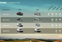 Research New When Do 2022 Dodge Rams Come Out