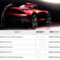 pricing mazda hybrid 2022 Pricing Mazda Hybrid 2022