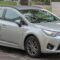 Pricing Toyota Wagon 2022