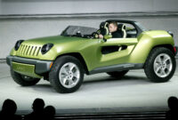 Style 2022 Dodge Gladiator