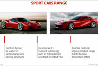Redesign and Review Ferrari 2022 Supercar