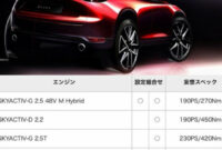 Pictures 2022 Mazda CX-5