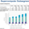 Hyperion Sc4 Market Update: 204 Looks Strong (surprise!); Big Isc Infinity 2023