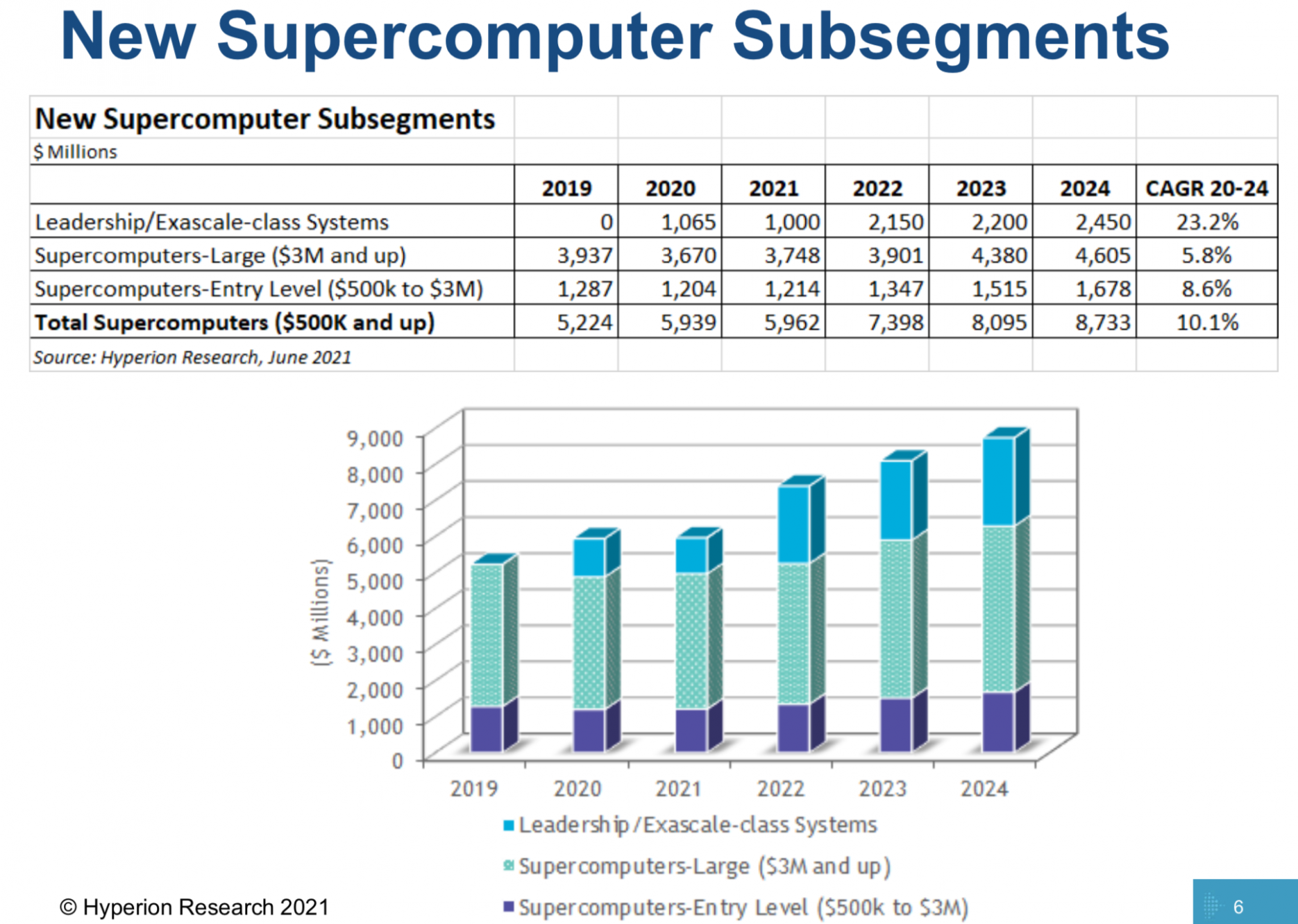 Photos Isc Infinity 2023