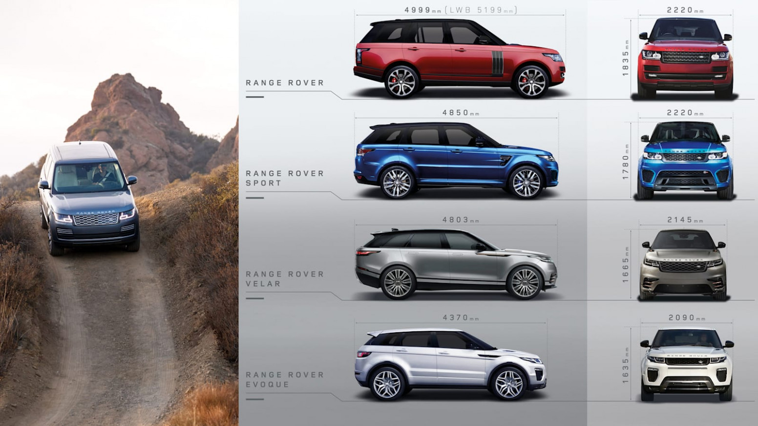 3 Land Rover Range Rover Sport Review Price, Specs, Features Range Rover Sport Length