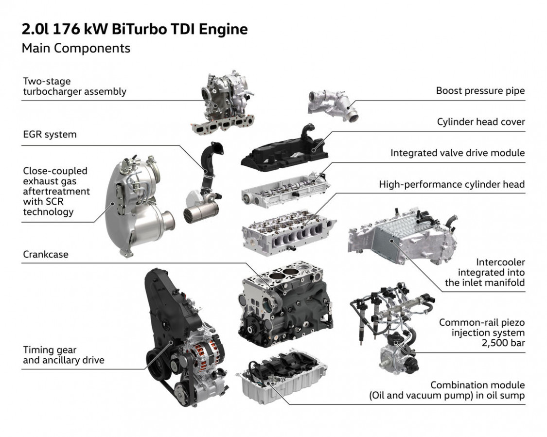 First Drive vw 2.0 tdi engine specs First Drive vw 2.0 tdi engine specs