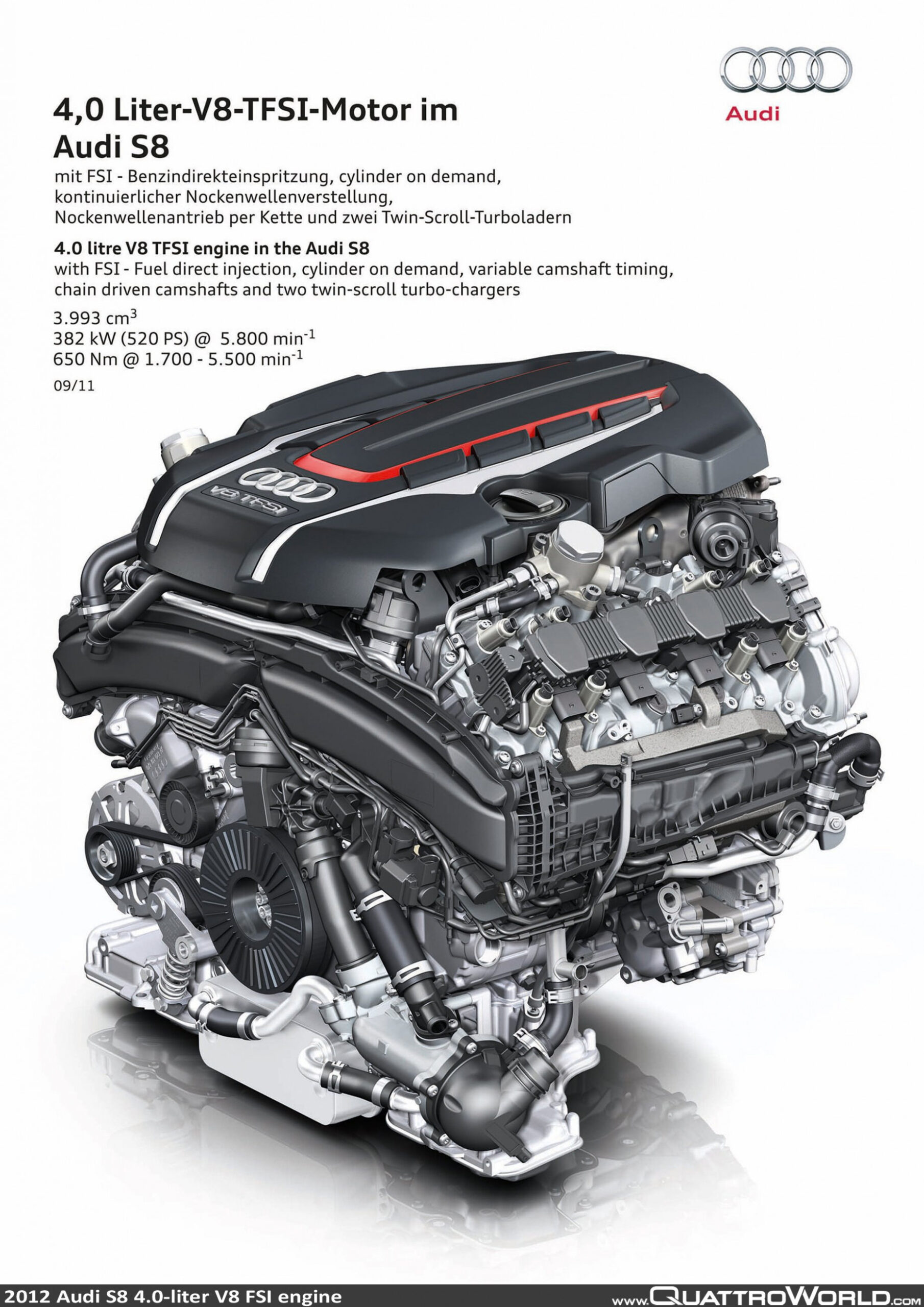 Audi's New 4 4 Tfsi Engine Quattroworld Audi 4