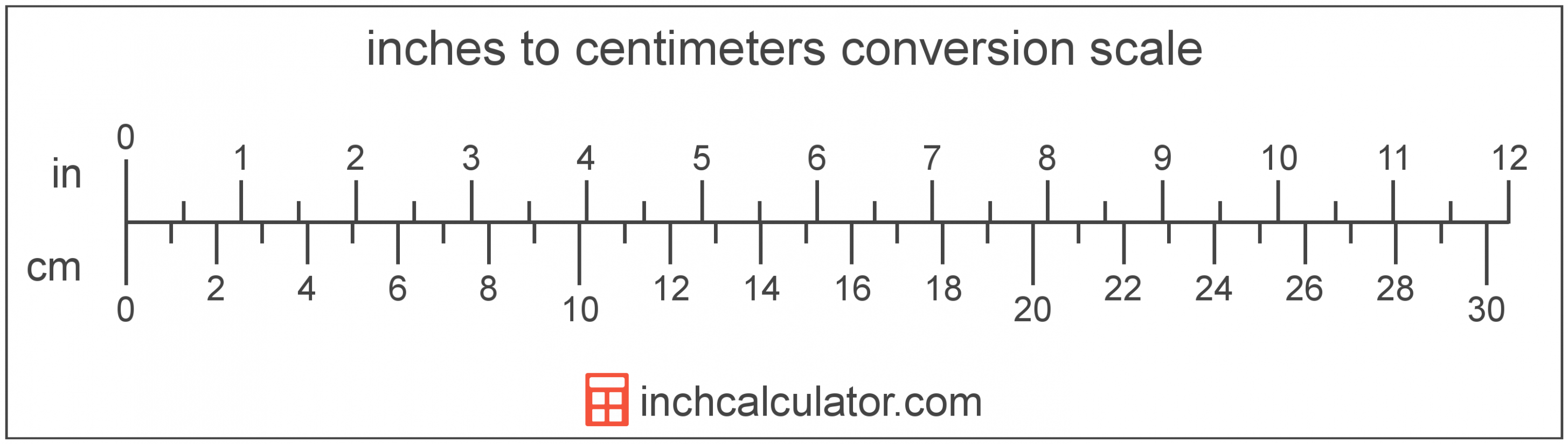 Cm To Inches Conversion (centimeters To Inches) Inch Calculator 12