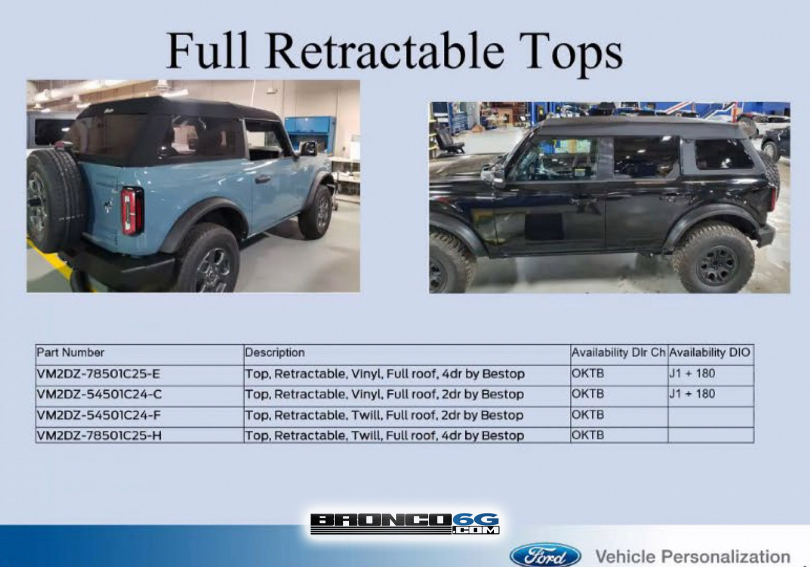 Reviews 2023 ford bronco accessories catalog