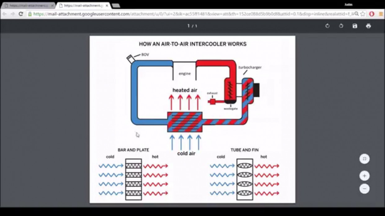 Interior what does a intercooler do