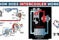 Concept how does an intercooler work