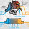 How Intercoolers Work Haltech How Do Intercoolers Work