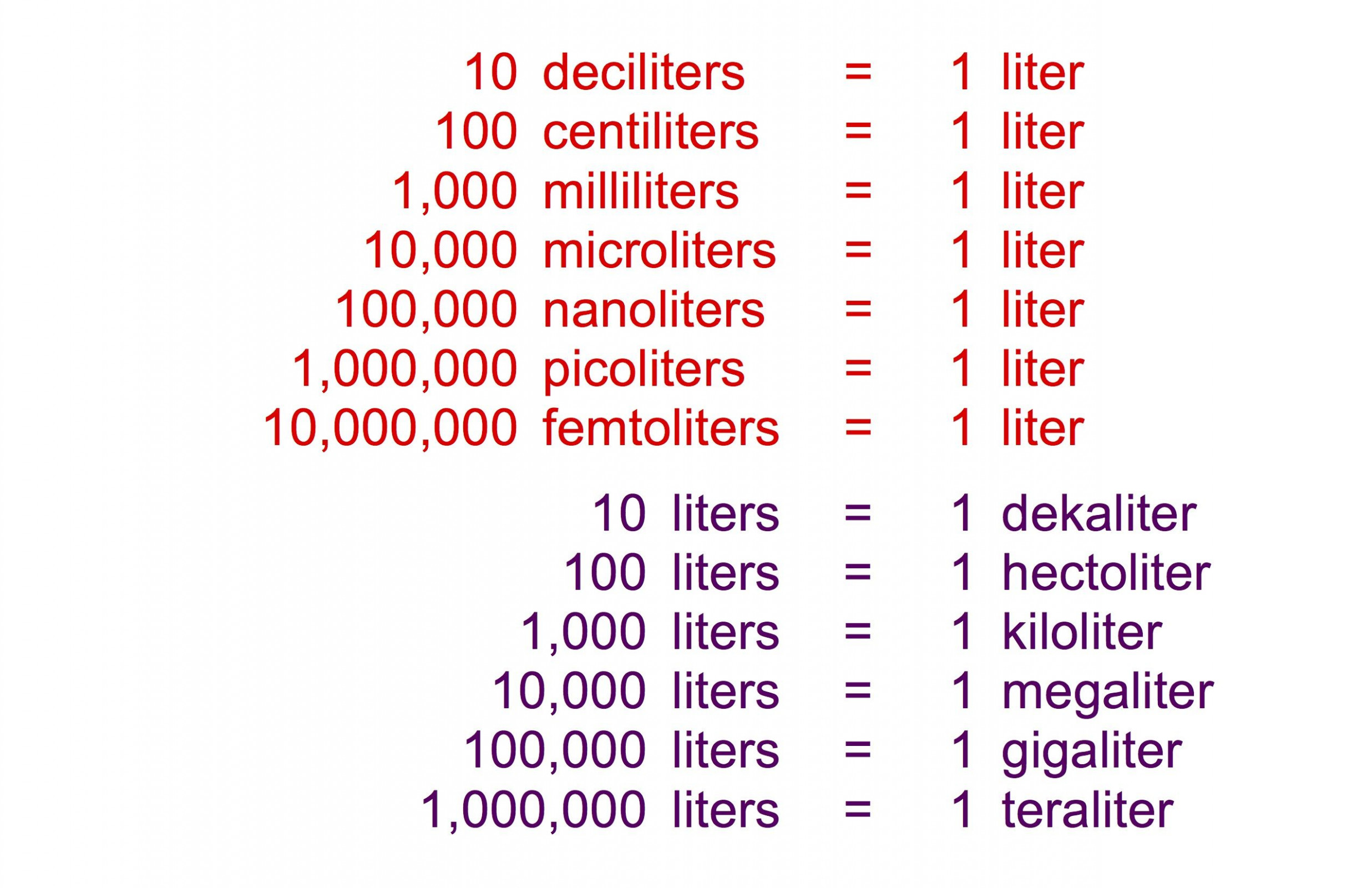 Metric Equivalents — How Many Milliliters In A Liter? How Many How Many Millimeters Are In A Liter