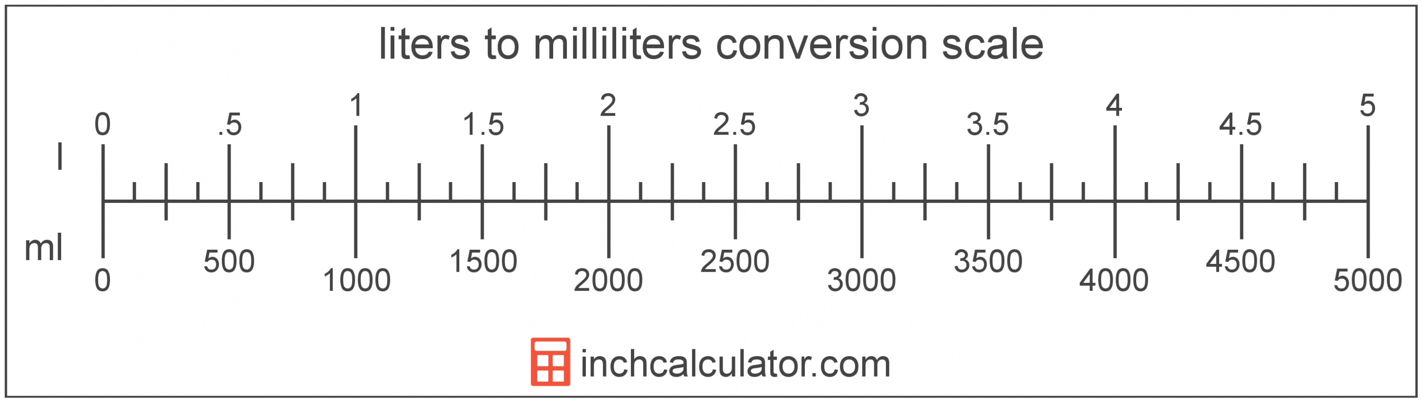 Milliliters To Liters Conversion (ml To L) Inch Calculator How Many Millimeters Are In A Liter
