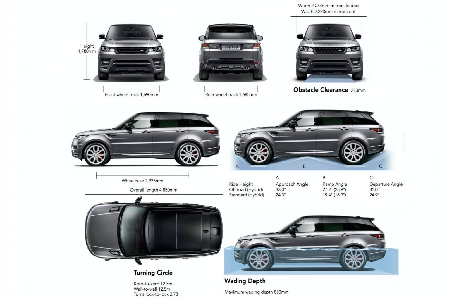 Range Rover Sport Dimensions Guide Carwow Range Rover Sport Length