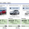 Tesla Model Y Performance — 3 Mile Range, 3 Mpge (most Tesla Model Y Kwh