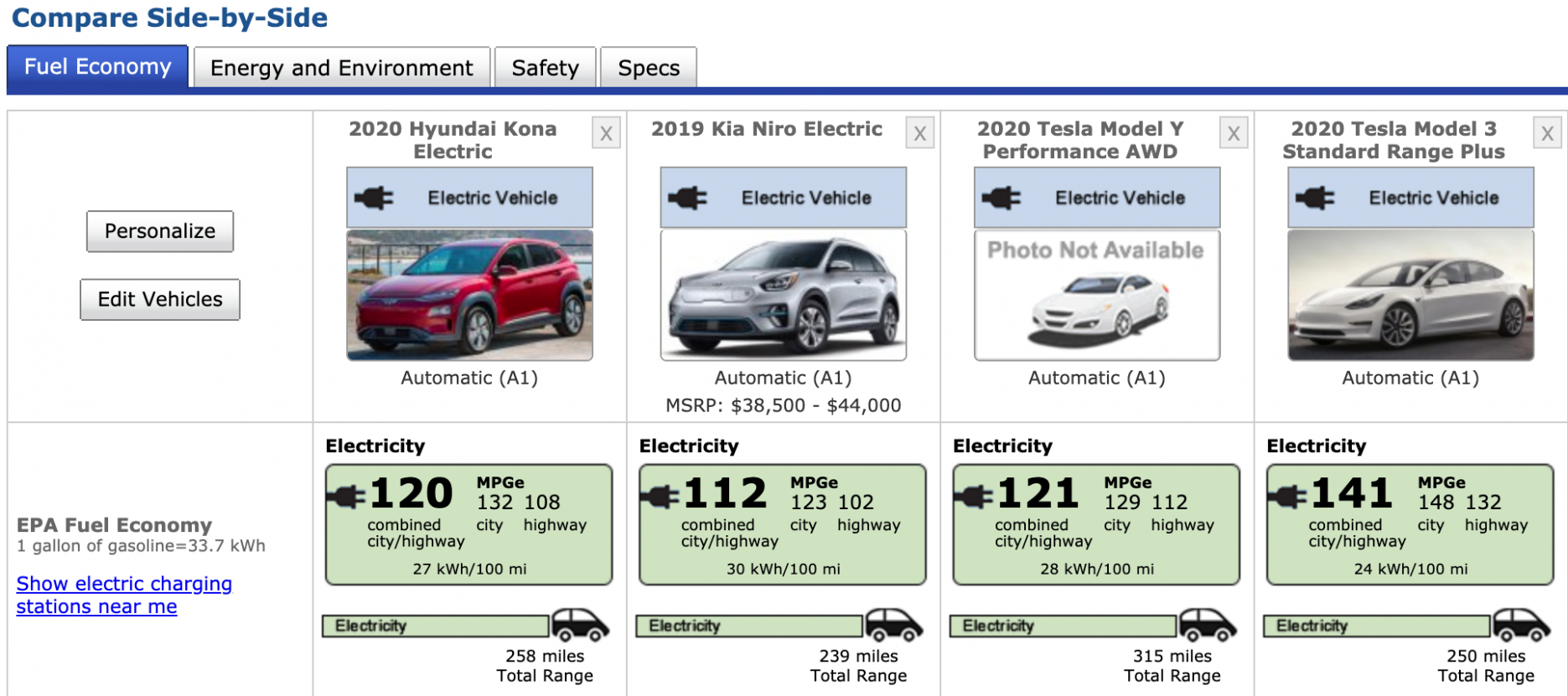 Tesla Model Y Performance — 4 Mile Range, 4 Mpge (most Tesla Model Y Miles Per Kwh