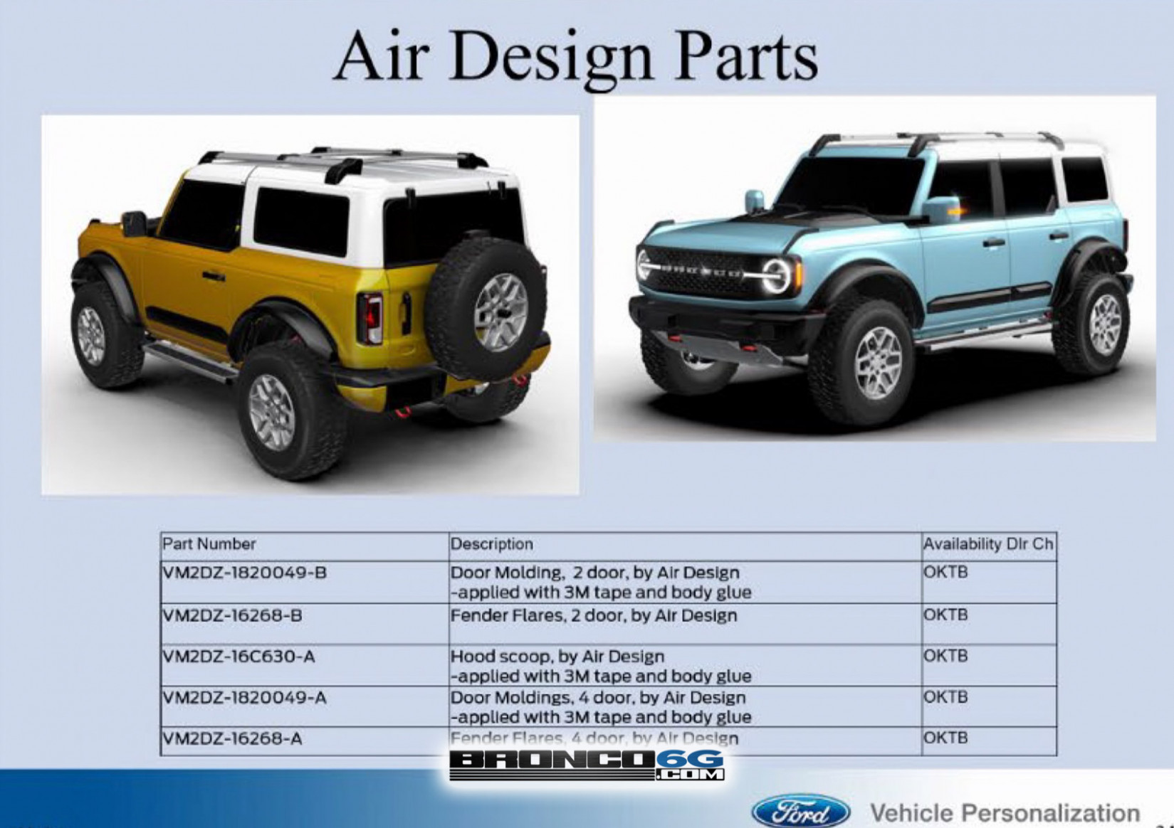 These Are Some Of The 4 Ford Bronco's Official Accessories 2023 Ford Bronco Accessories Catalog